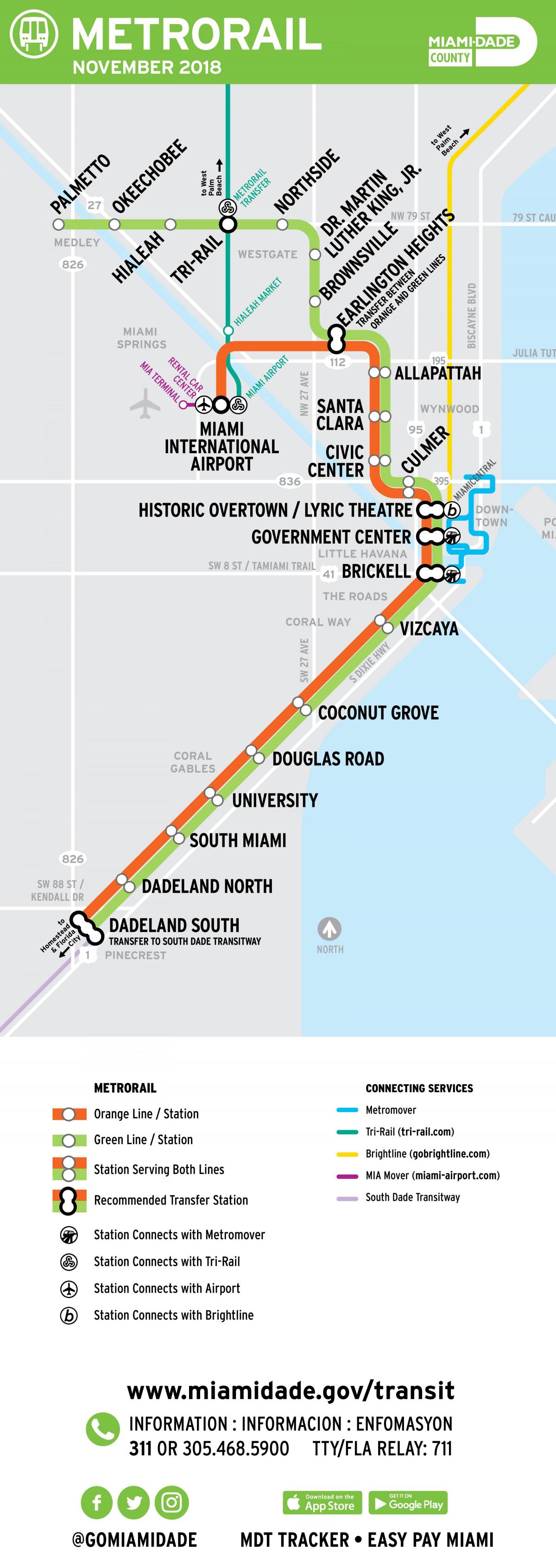 Miami subway station map